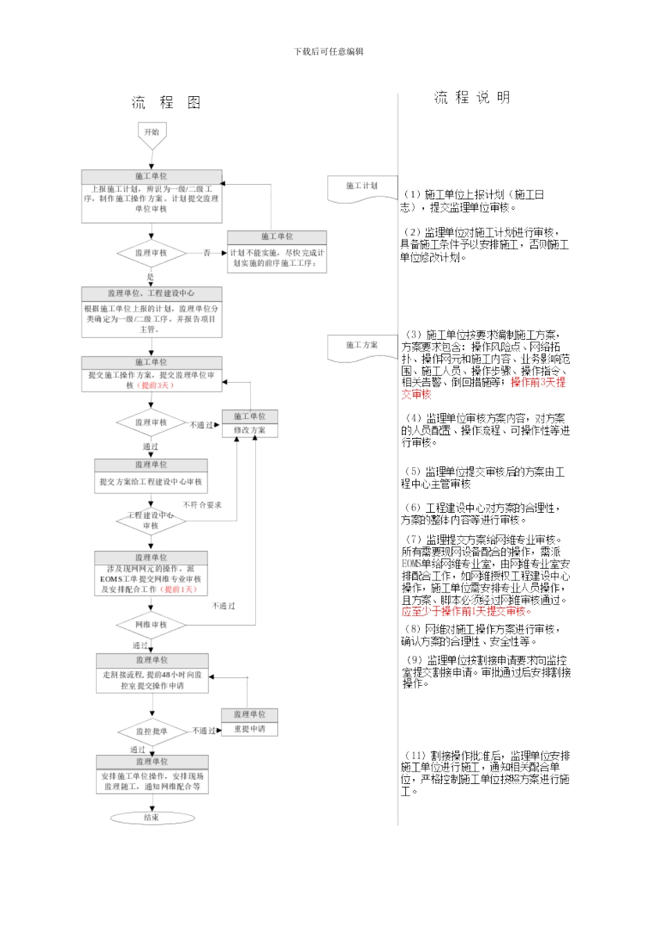 核心机房施工现场安全管理规范_第2页