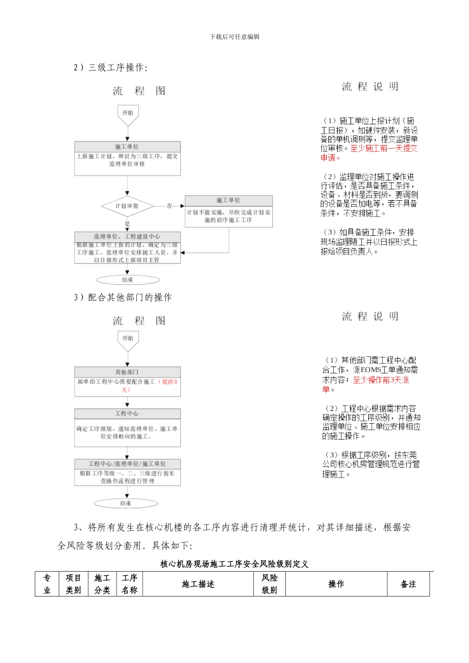 核心机房施工现场安全管理规范_第3页