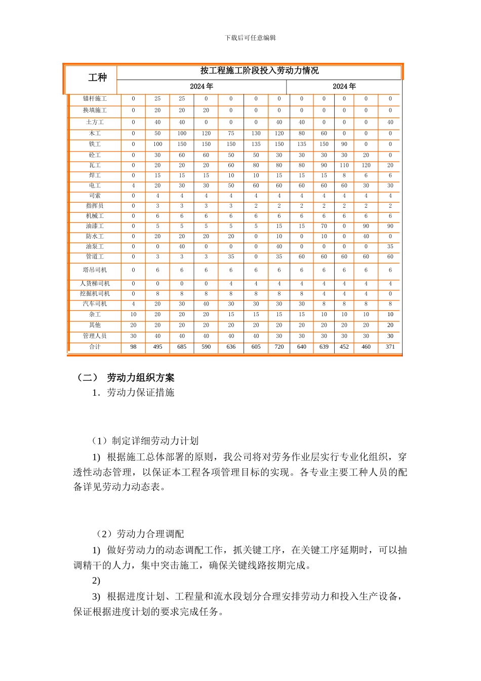 框剪结构高层办公楼施工进度计划_第2页
