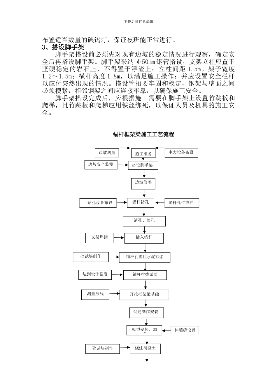 框架梁施工方案_第2页