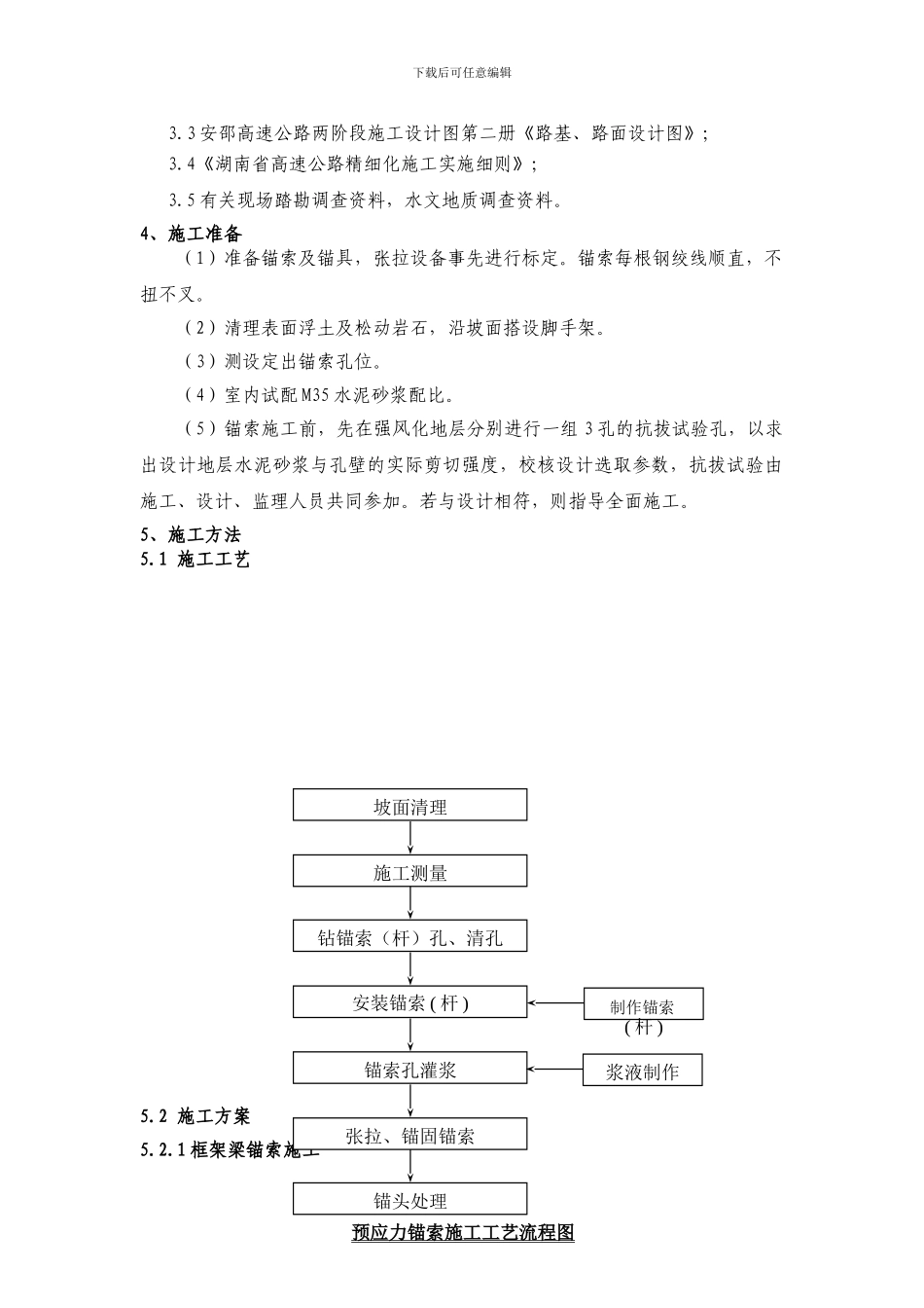 框架梁锚索、锚杆施工作业指导书_第2页