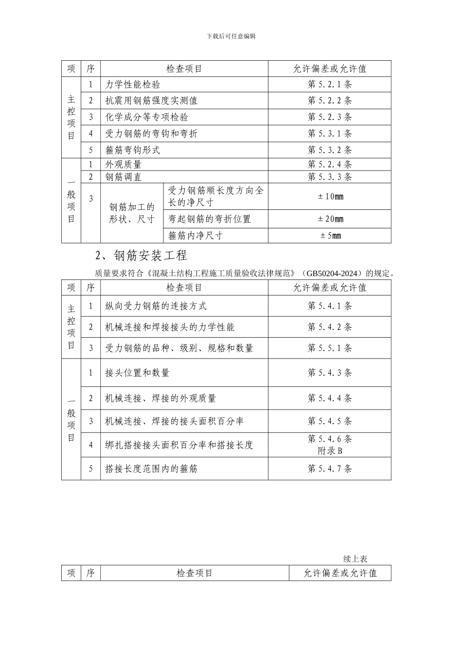 框架结构钢筋绑扎工程专项施工方案_第3页