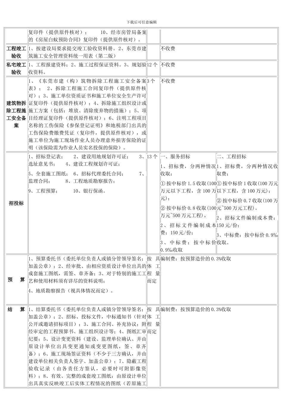 案例：东莞某工程建设单位总流程_第2页