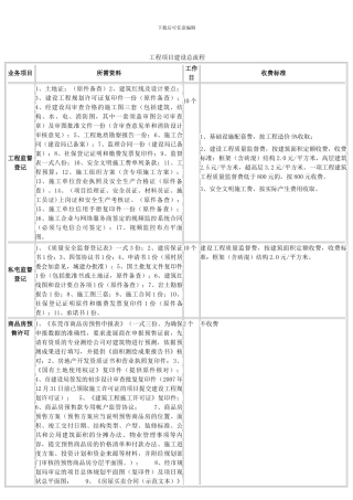 案例：东莞某工程建设单位总流程