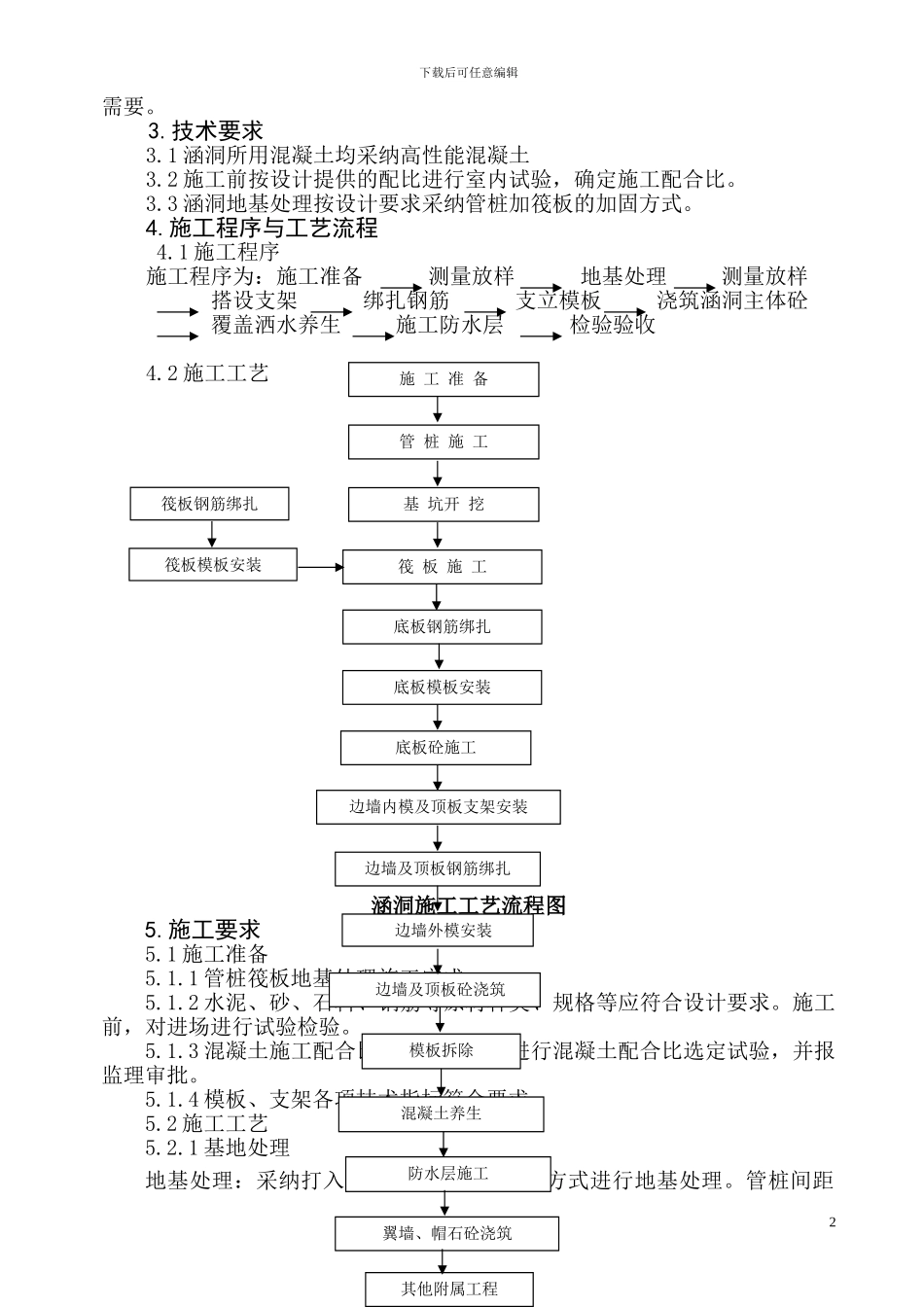 框涵洞施工作业指导书_第2页