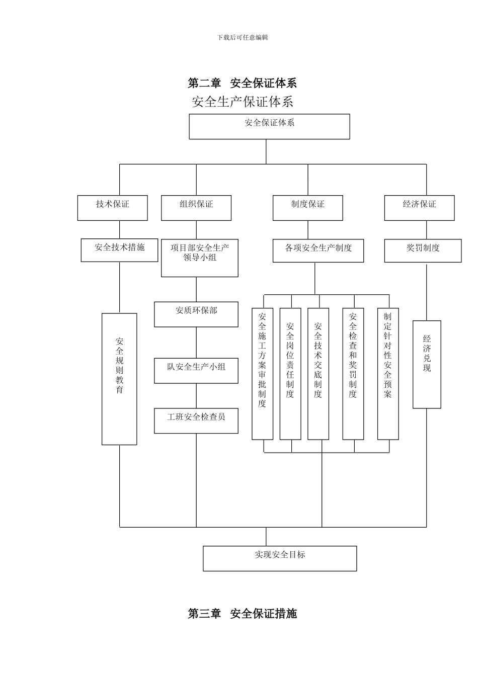 桥梁人工挖孔桩施工安全专项方案_第3页