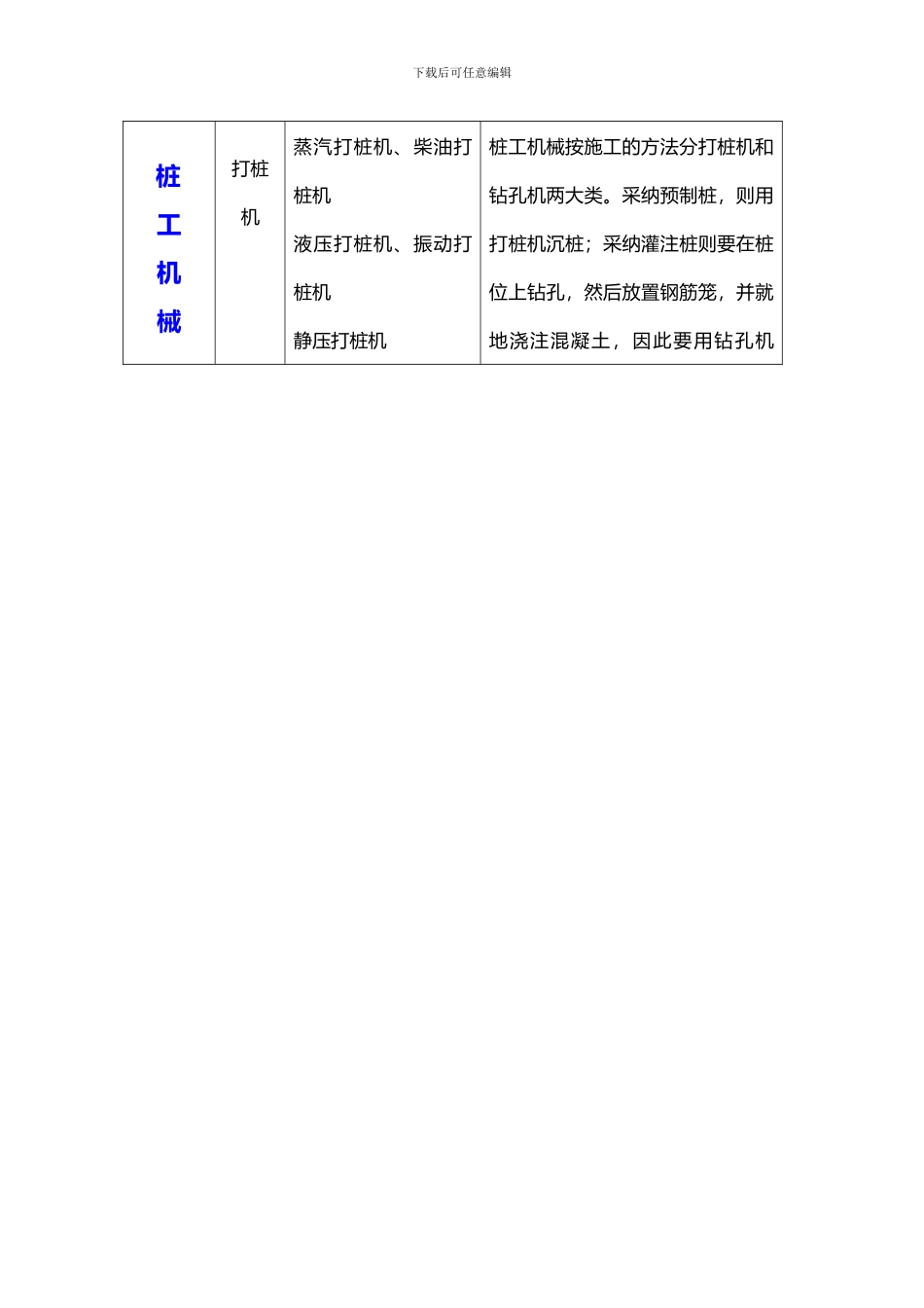 桥梁工程施工机械表_第2页