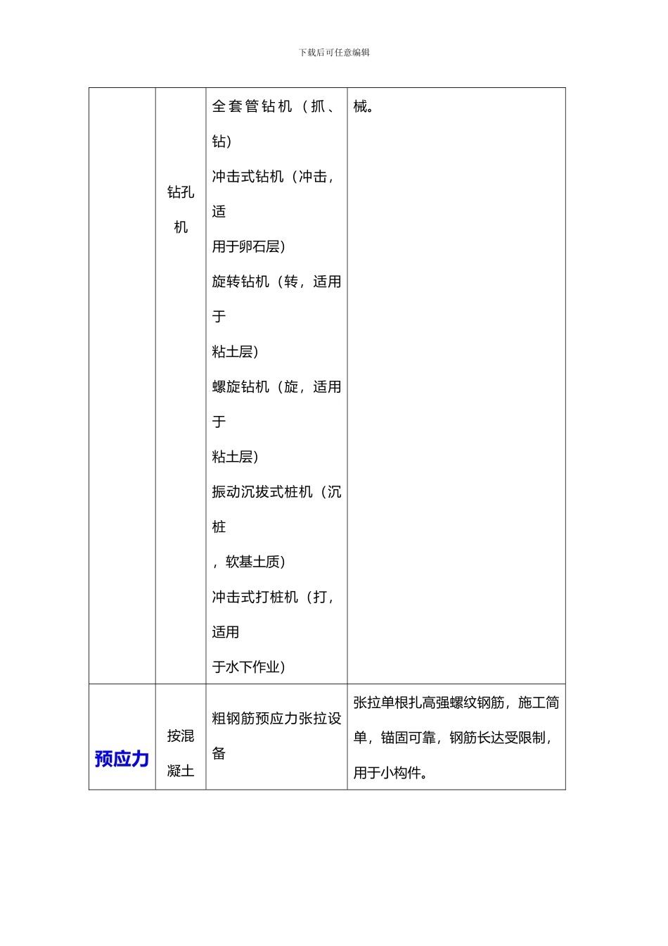 桥梁工程施工机械表_第3页