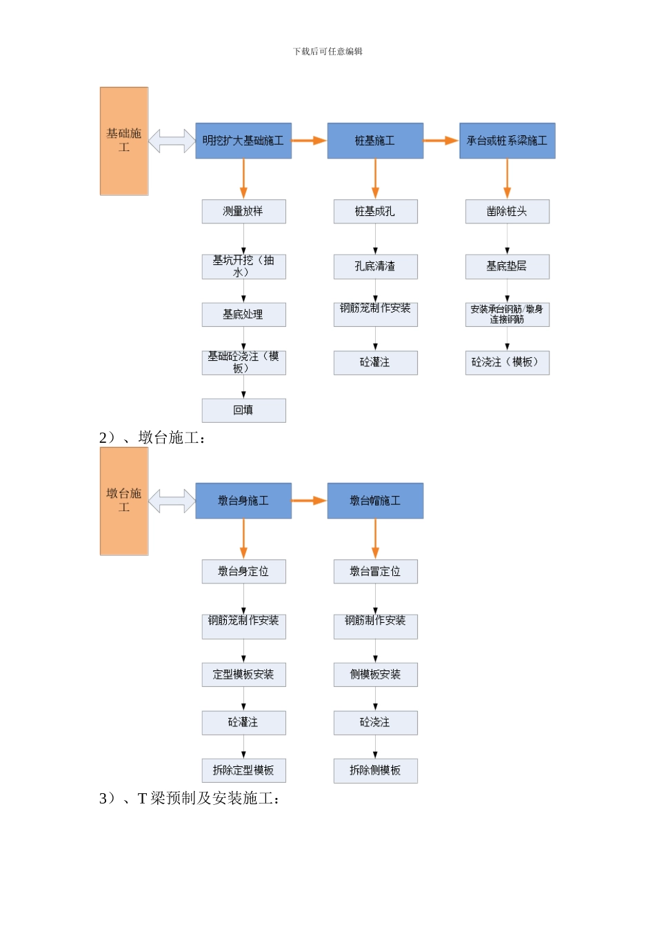 桥梁工程施工流程_第2页