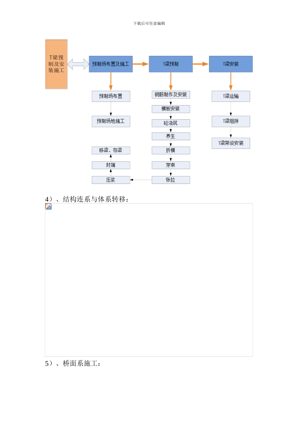 桥梁工程施工流程_第3页