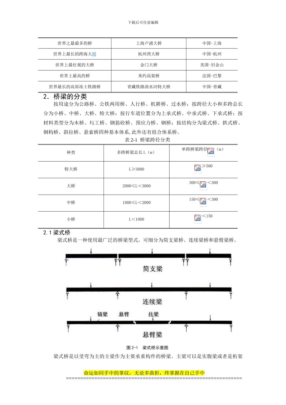 桥梁工程结课论文_第2页