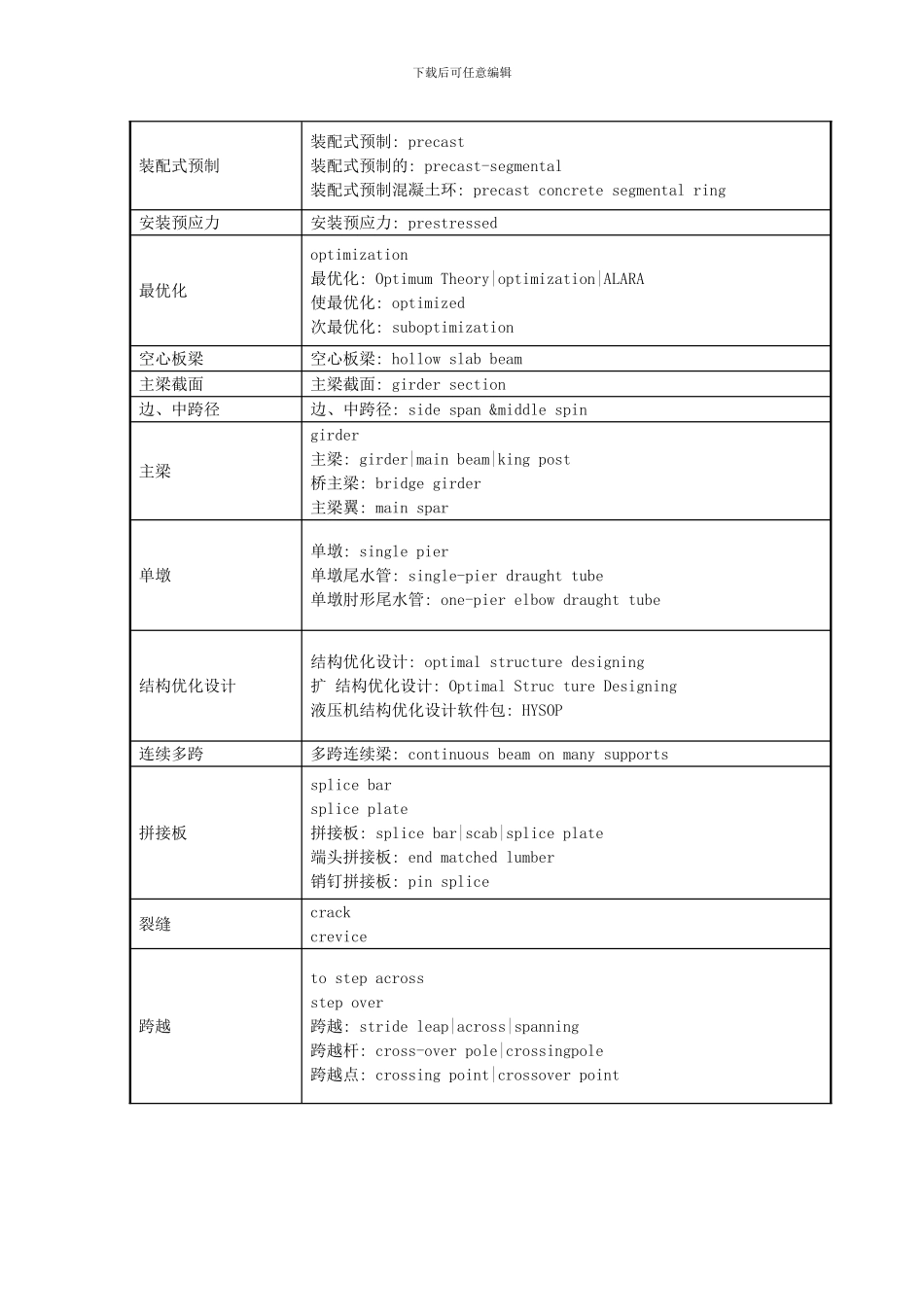 桥梁工程英语词汇_第2页