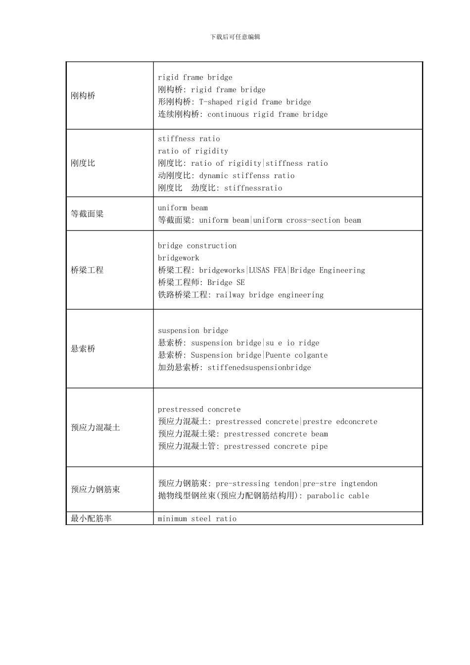 桥梁工程英语词汇_第3页
