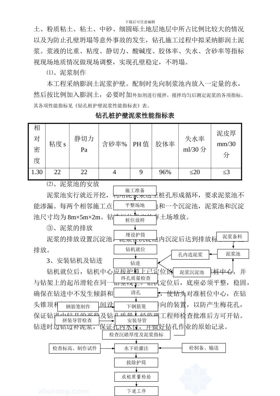 桥梁工程钻孔桩、承台施工方案-secret_第2页