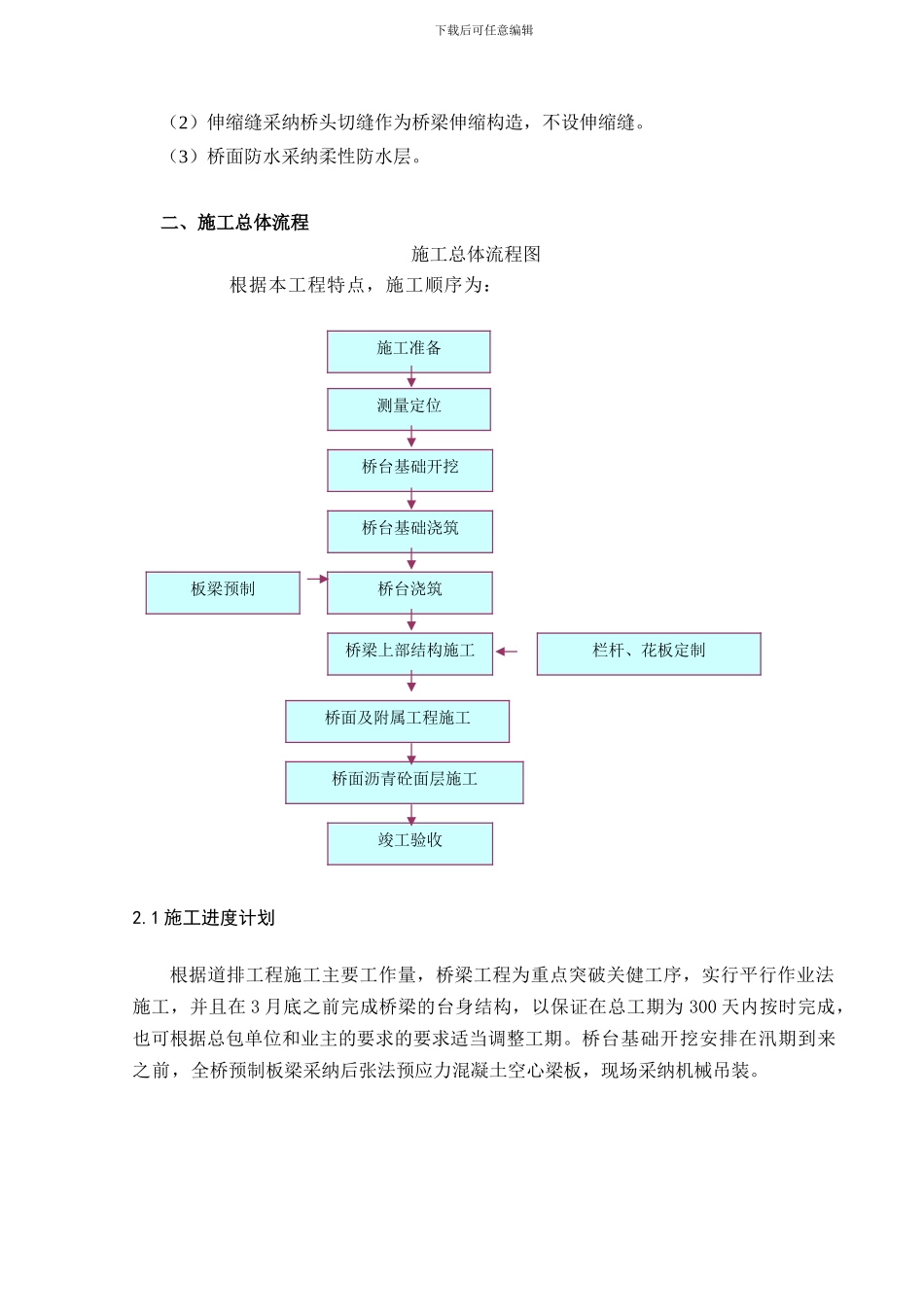 桥梁施工方案(后张法)_第3页