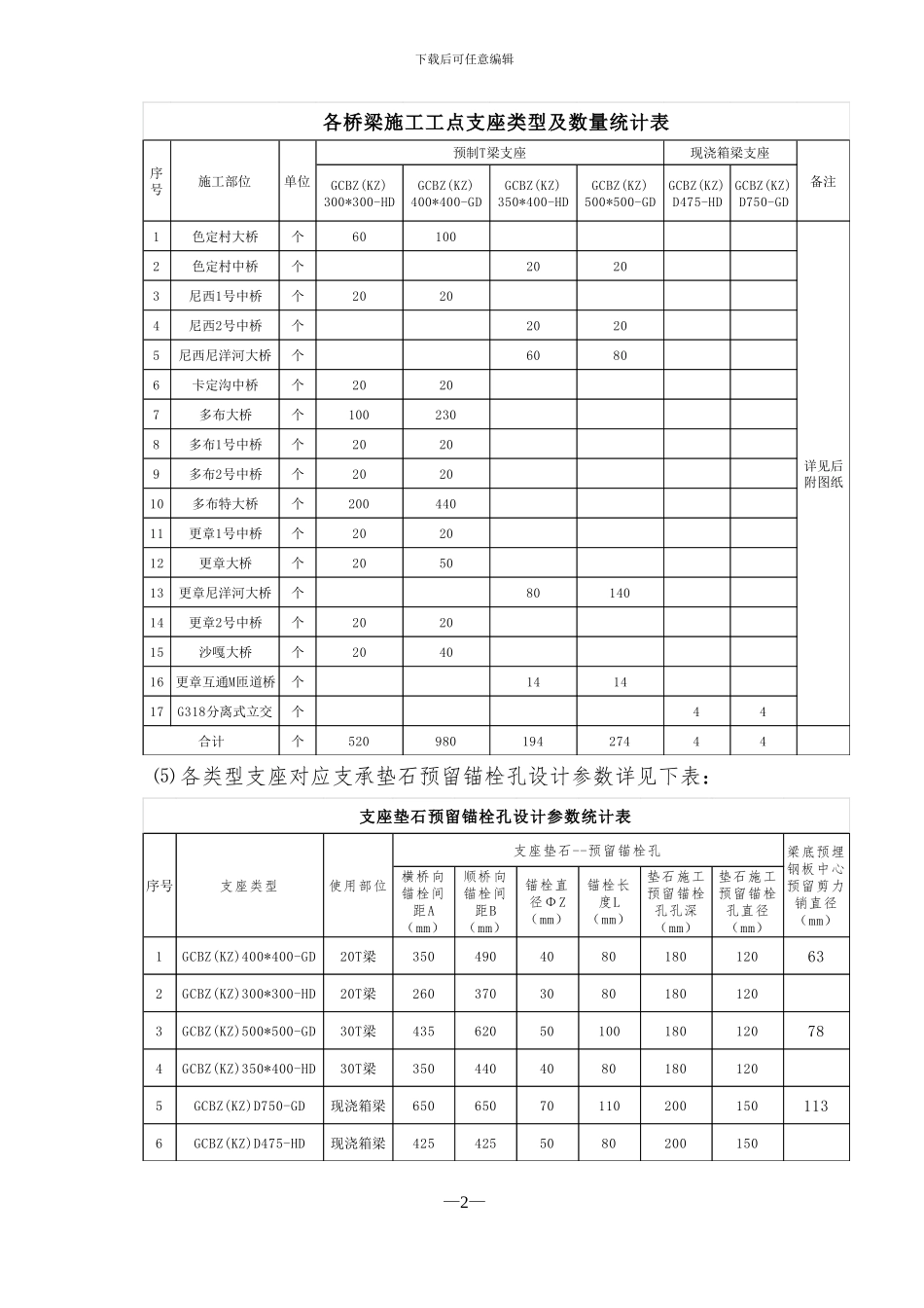 桥梁支承垫石施工技术交底_第3页