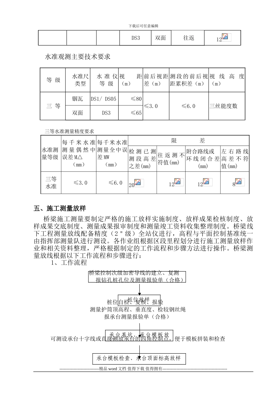 桥梁施工测量方案_第3页