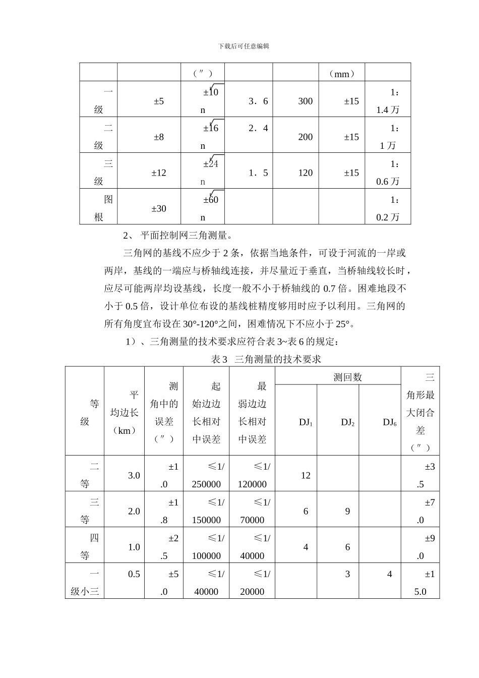 桥涵施工放样_第2页