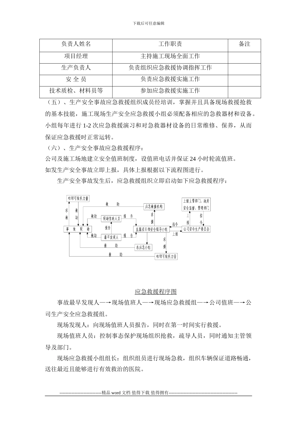 桩基础施工安全应急预案_第3页