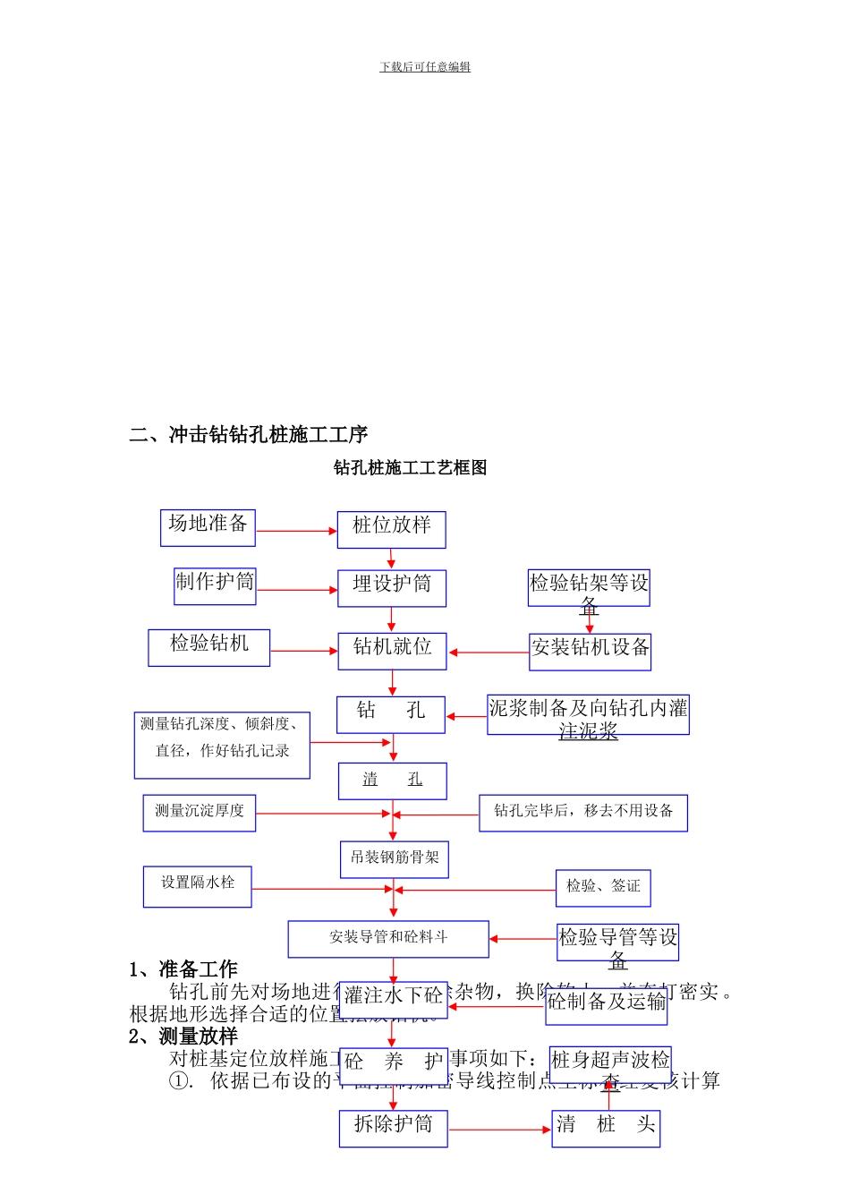 桩基钻孔桩施工作业指导书_第2页