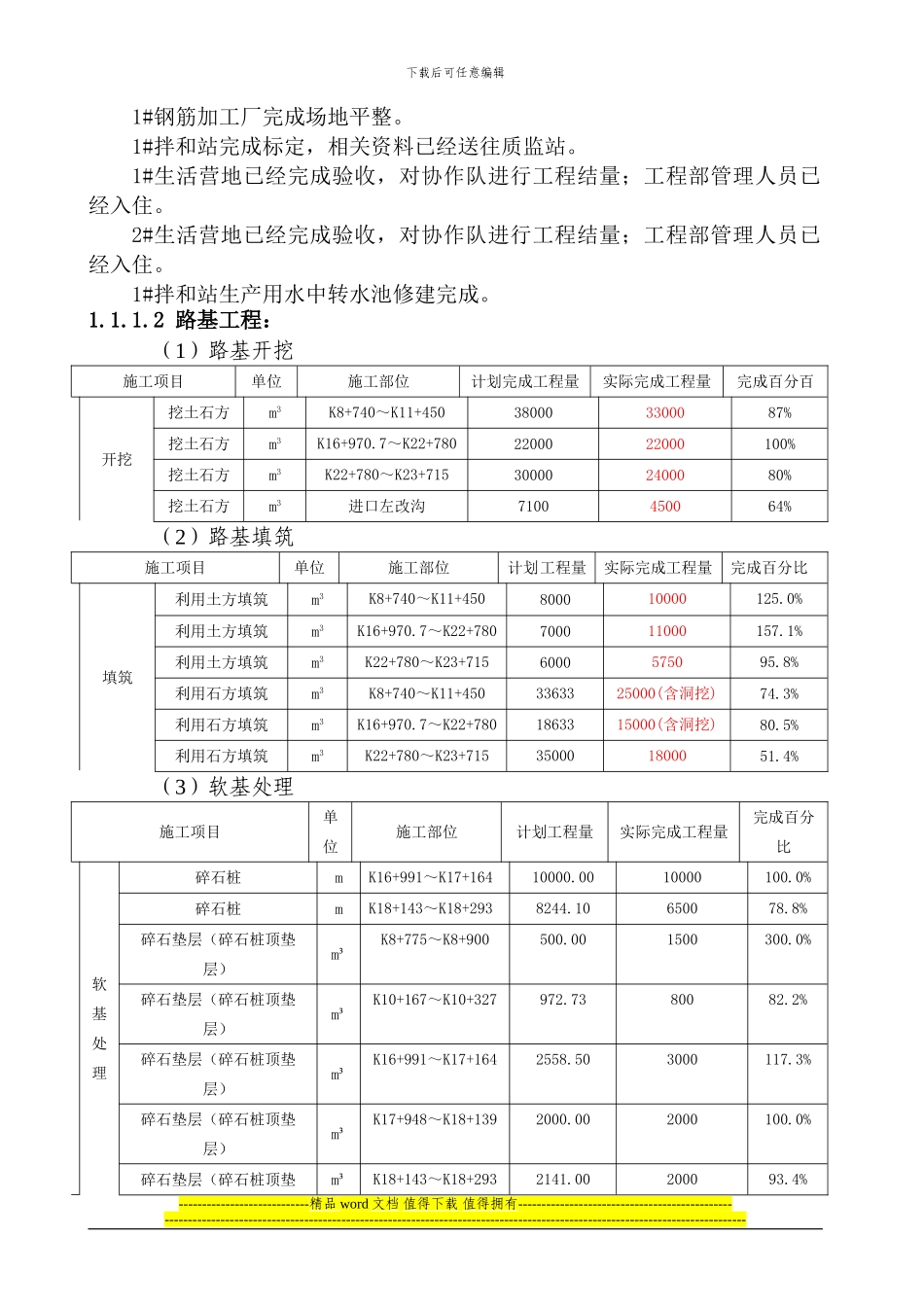 梁忠高速公路工程施工月报_第2页