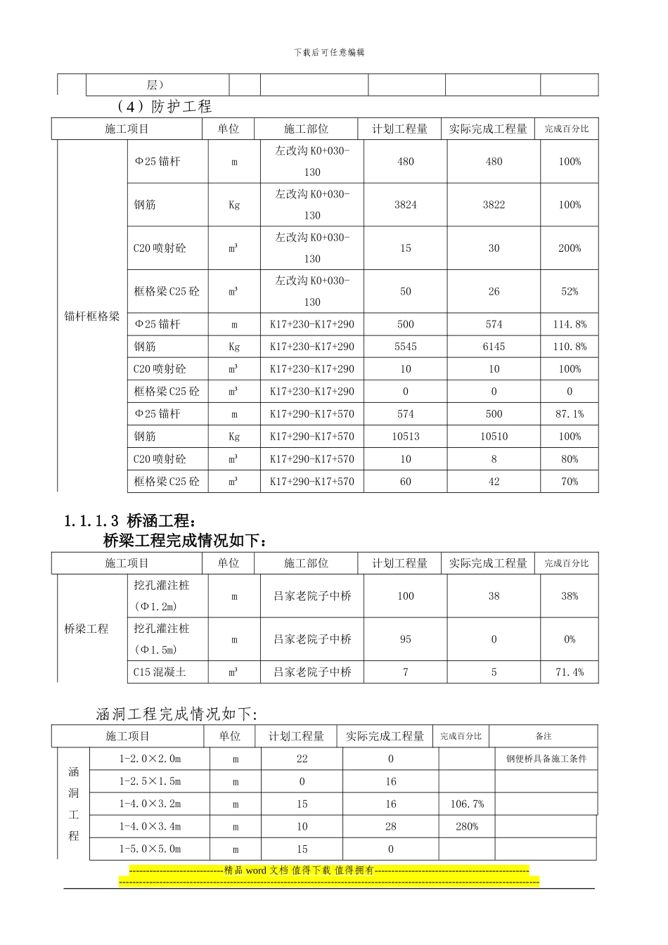 梁忠高速公路工程施工月报_第3页