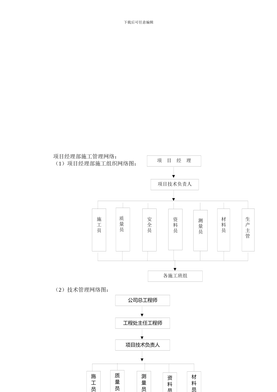 植被混凝土护坡绿化技术的施工组织设计方案_第2页