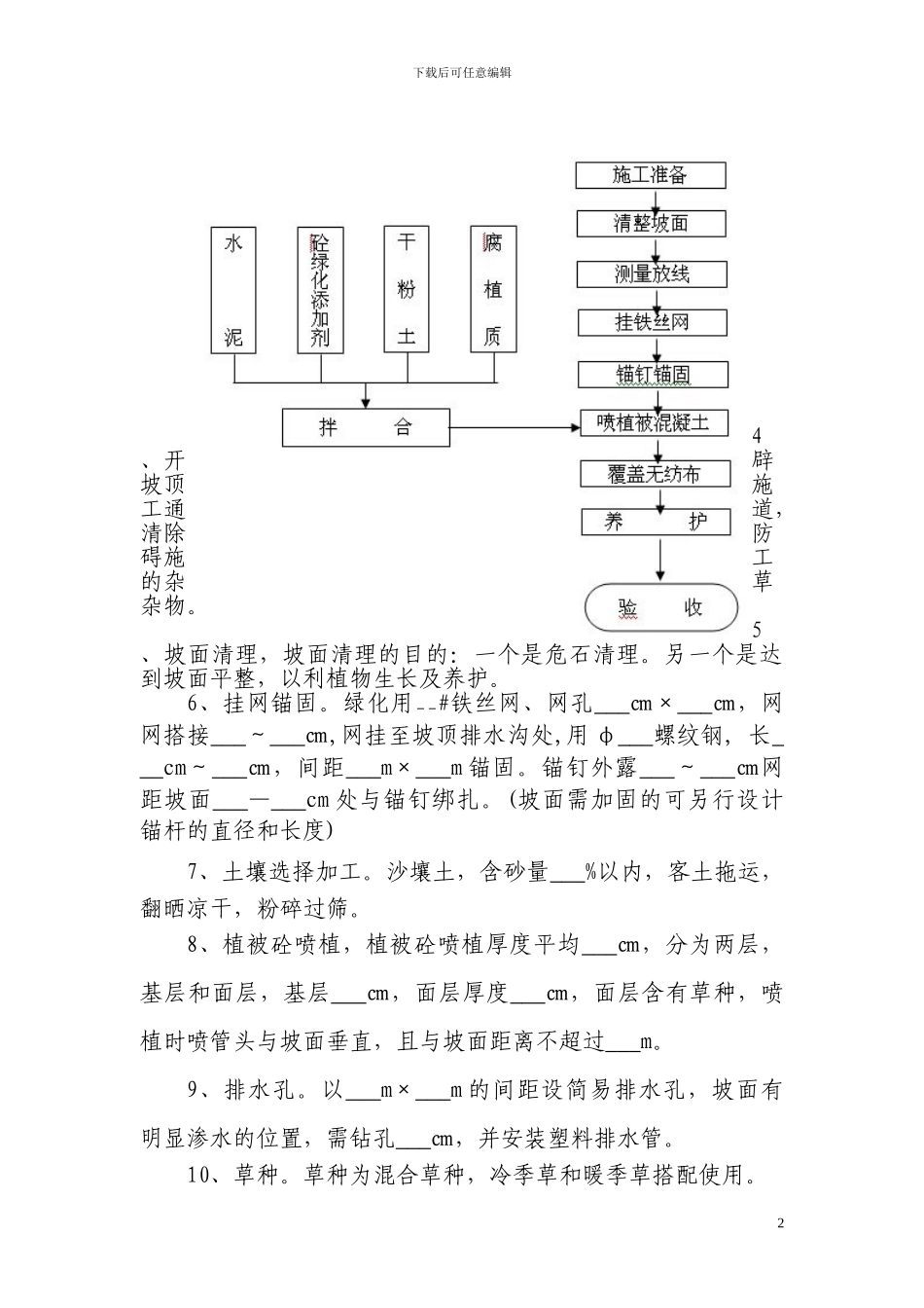 植被砼护坡绿化一般施工组织设计方案_第2页