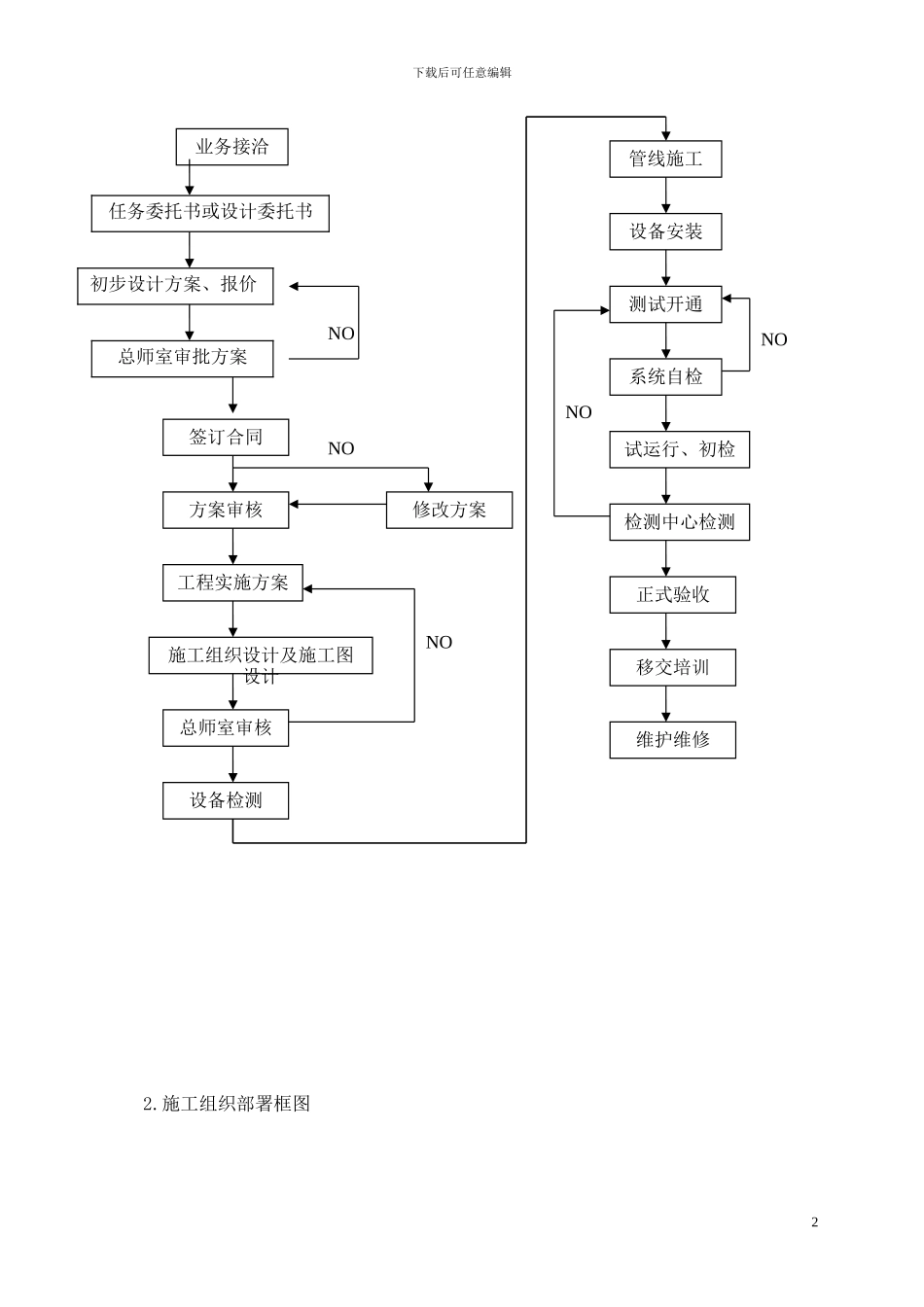 楼宇对讲施工设计方案_第3页