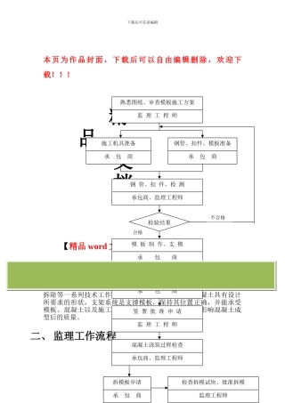 模板工程监理实施细则