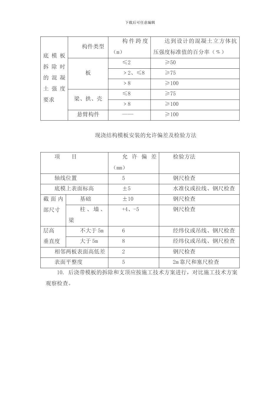 模板施工工艺流程及验收标准_第3页
