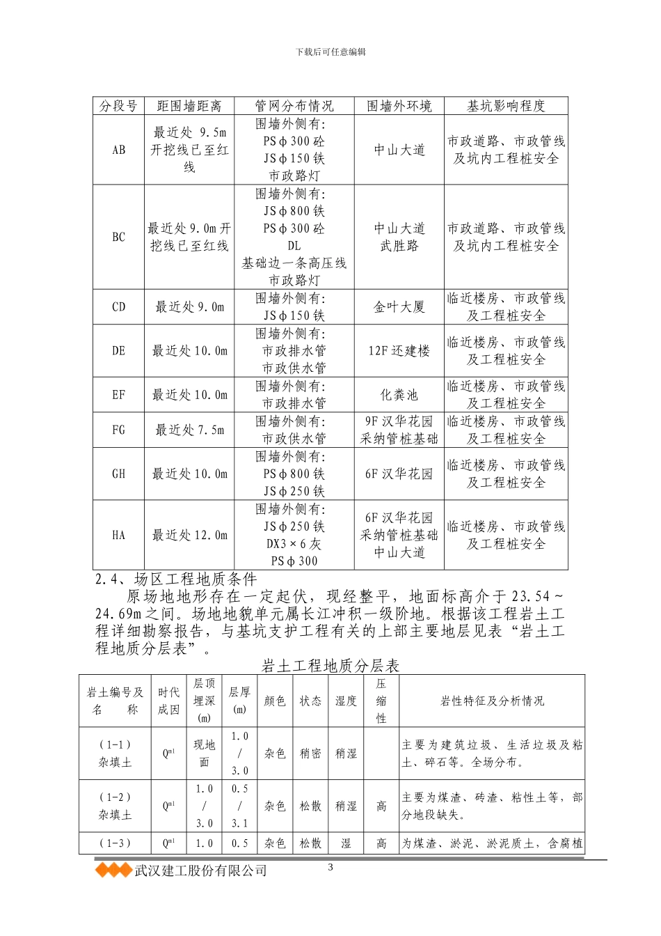 武汉嘉茂广场·中山工程土方施工方案_第3页