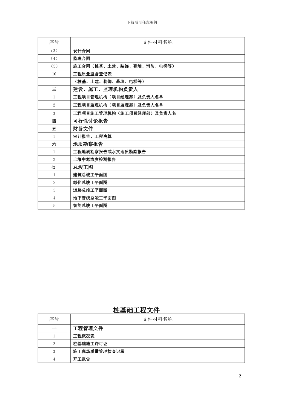 武汉市城建档案馆《建设工程竣工档案归档内容及排列顺序表》_第2页