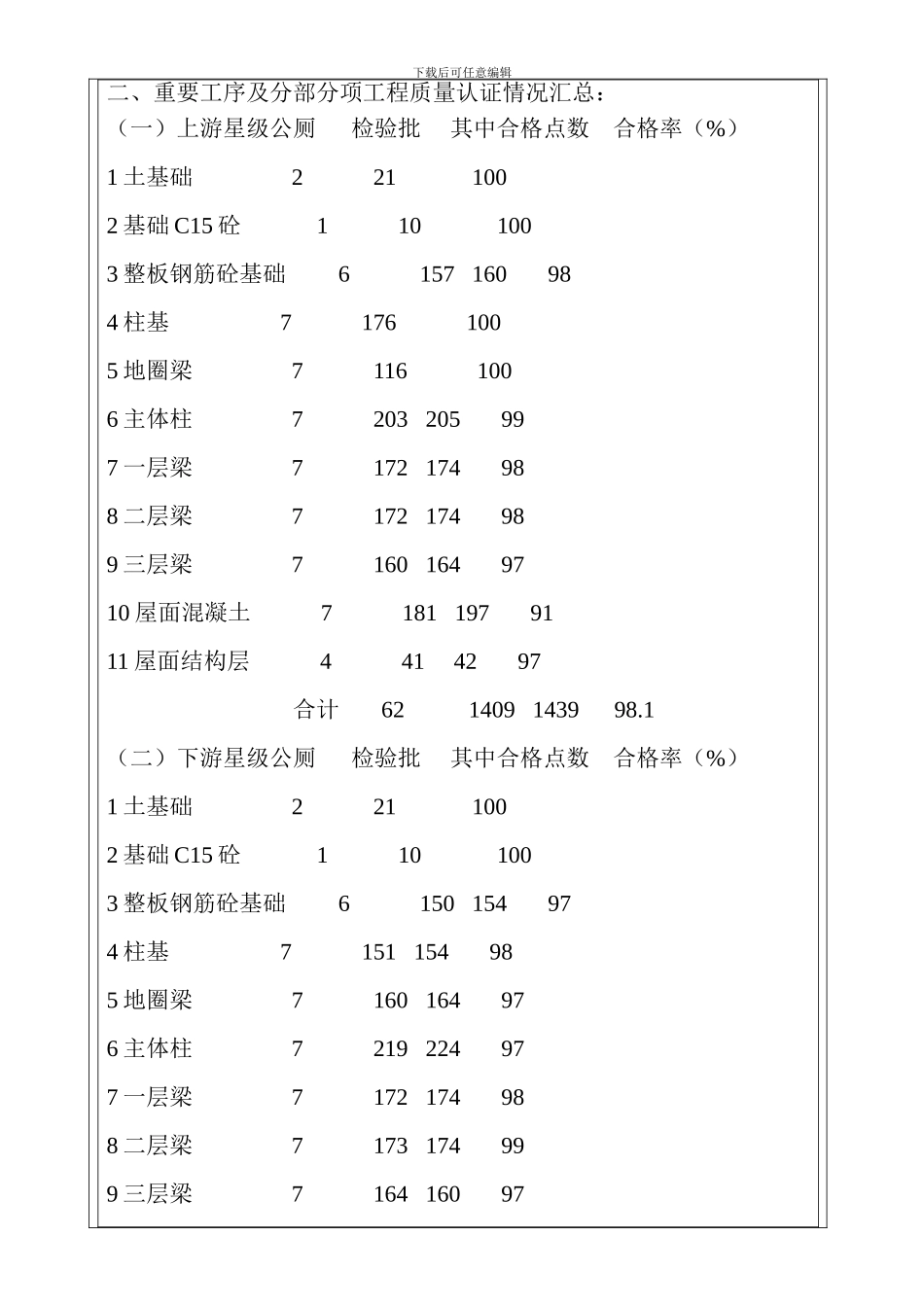 武汉市市政工程竣工验收质量评价报告_第3页