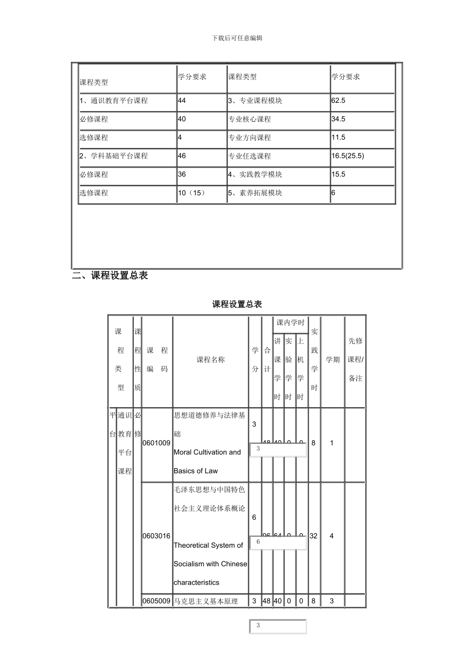 武汉科技大学2024级化学工程与工艺专业培养方案_第3页