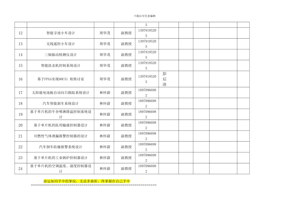 毕业设计选题表_第2页