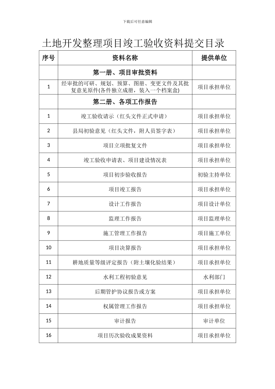 毕节市土地开发中心竣工验收必查资料目录_第1页