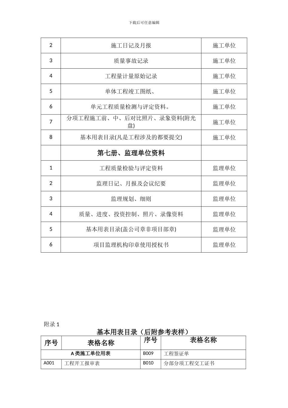 毕节市土地开发中心竣工验收必查资料目录_第3页