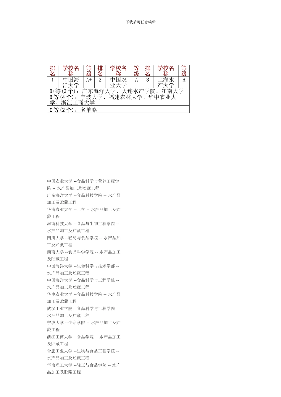 水产品加工及贮藏工程排名_第2页