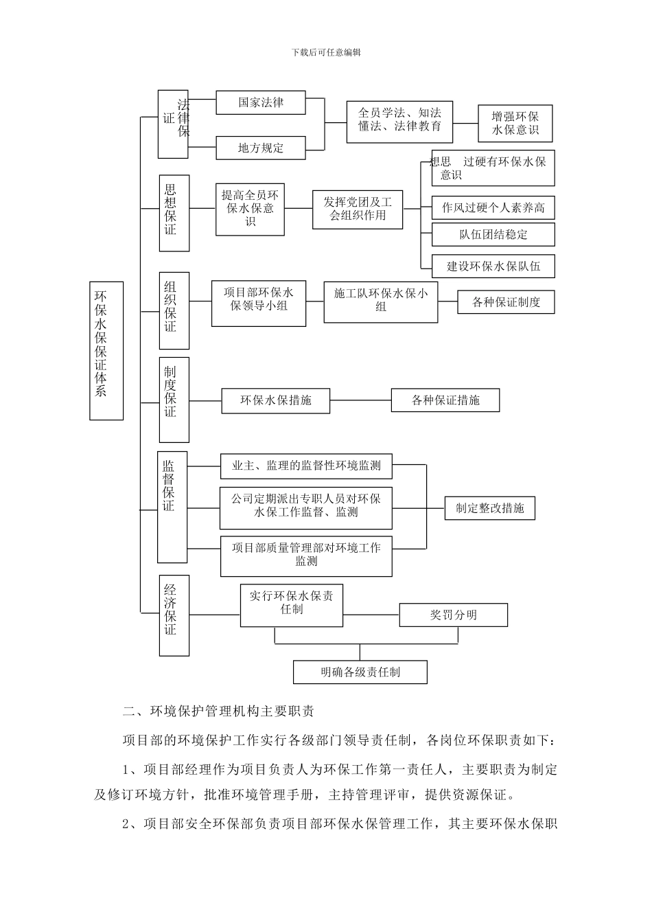 水保、环保及文明施工管理体系及措施_第3页