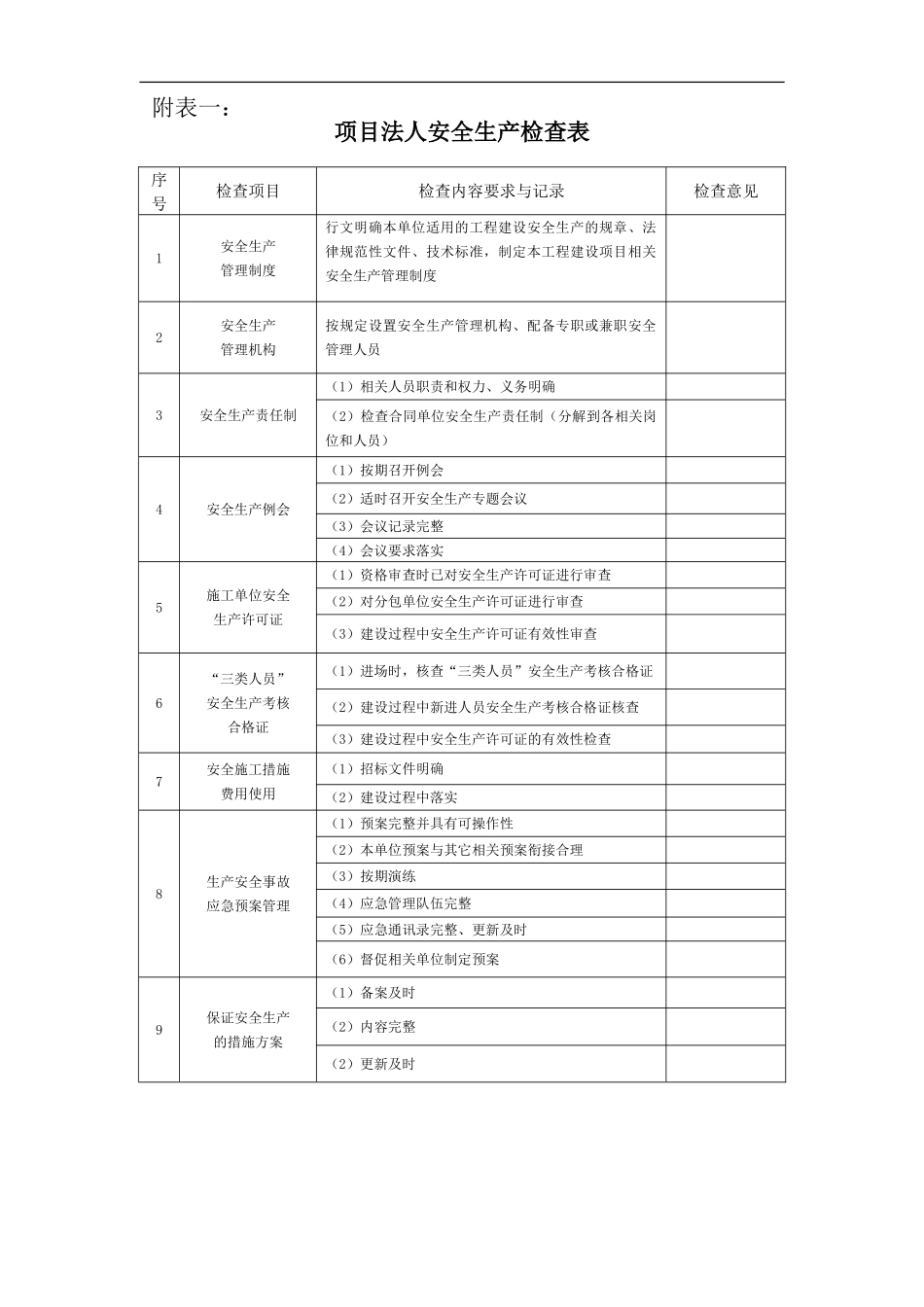 水利工程安全检查表格_第1页