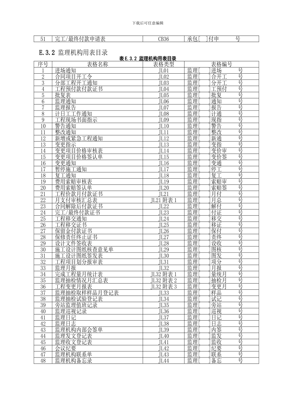 水利工程建设项目施工监理工作用表_第2页