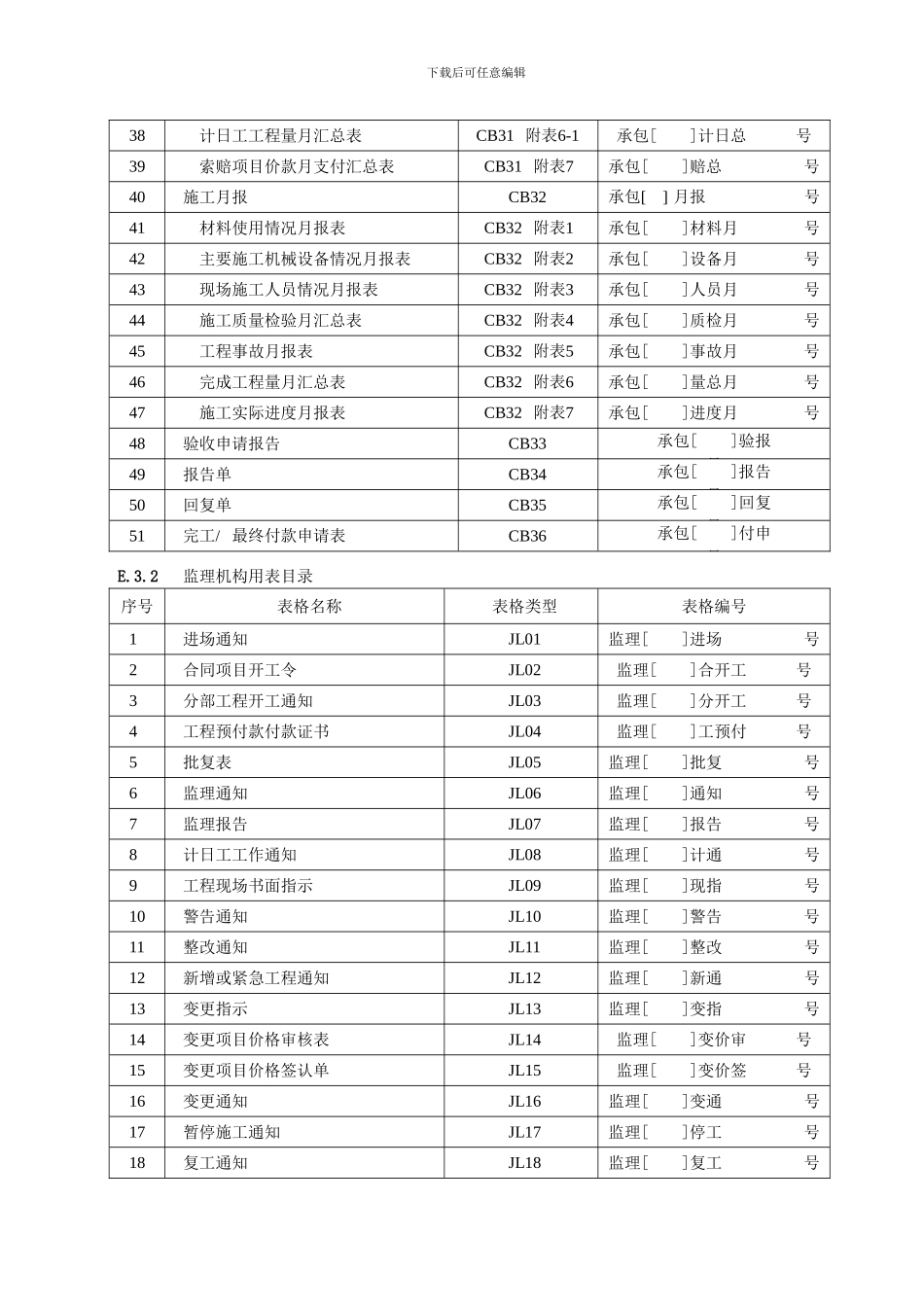 水利工程施工、监理常用总表格20240229_第3页