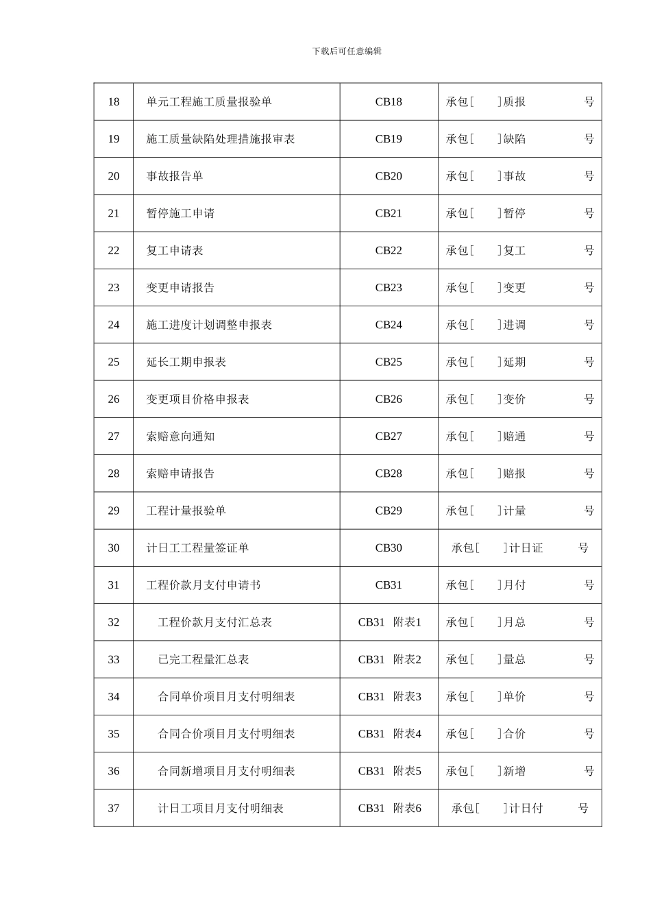 水利工程施工常用表格[1]_第2页