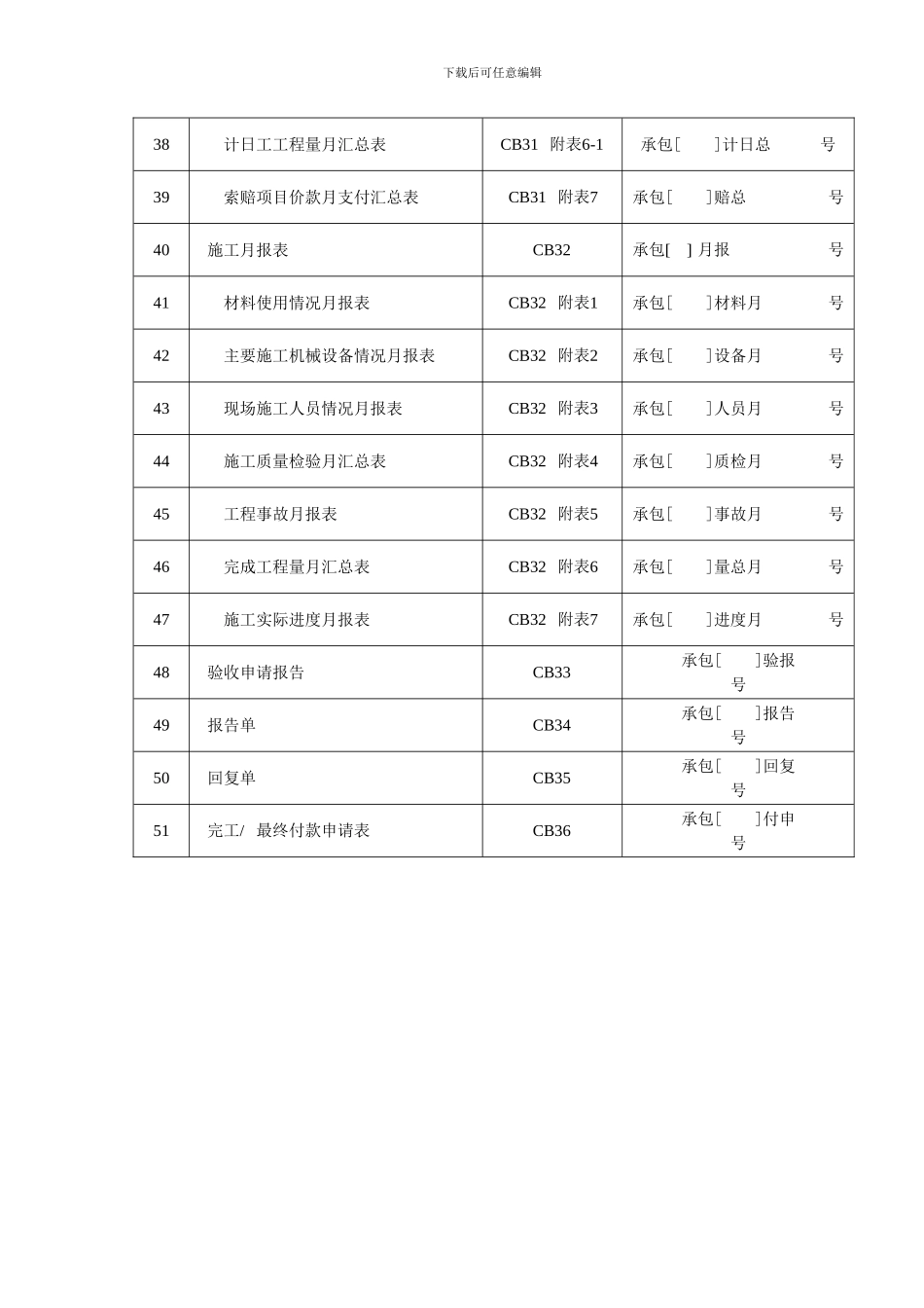 水利工程施工常用表格[1]_第3页