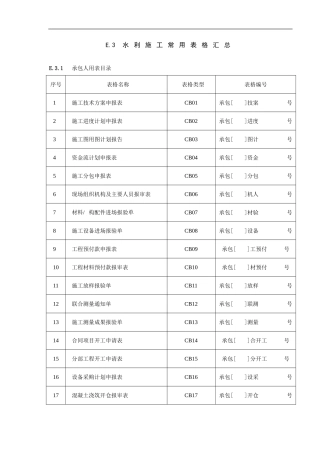 水利工程施工常用表格[1]