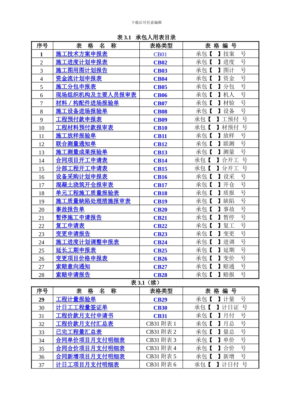 水利工程施工监理工作常用表格_第3页