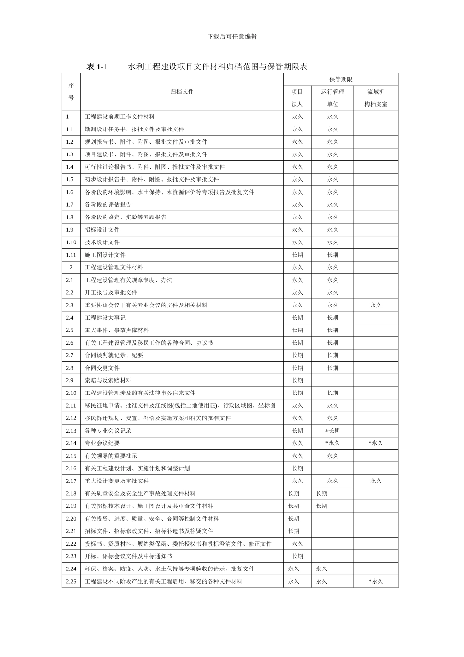 水利工程资料档案表格_第1页