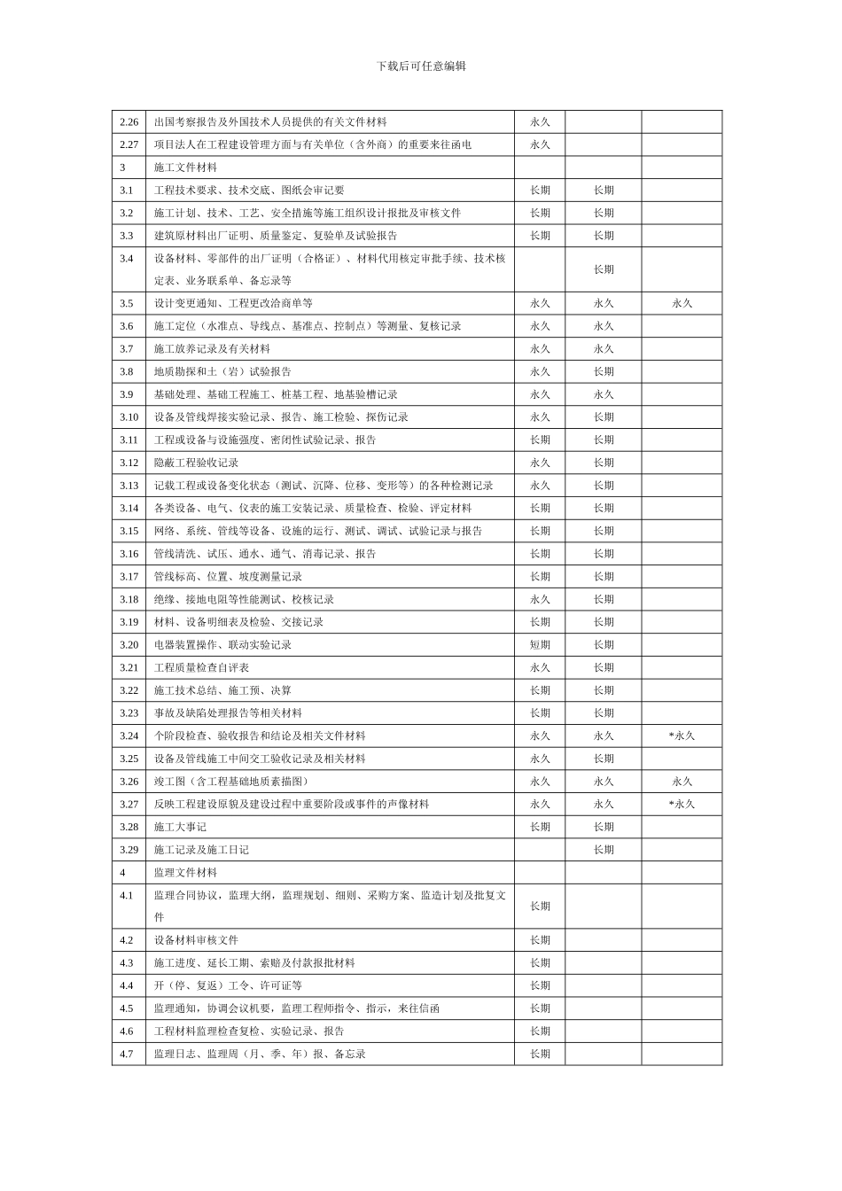 水利工程资料档案表格_第2页