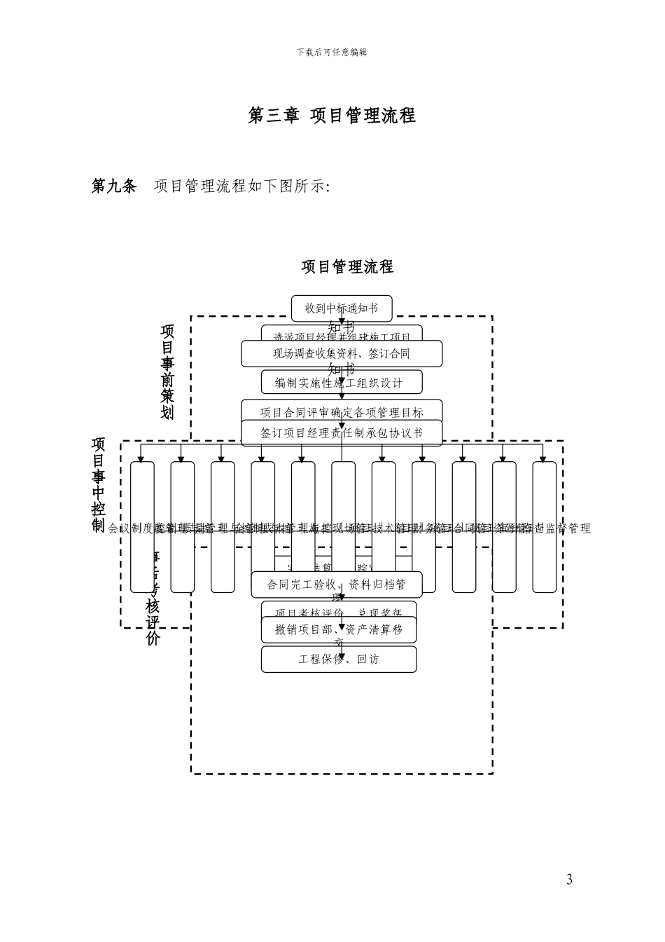 水利工程项目施工管理办法_第3页